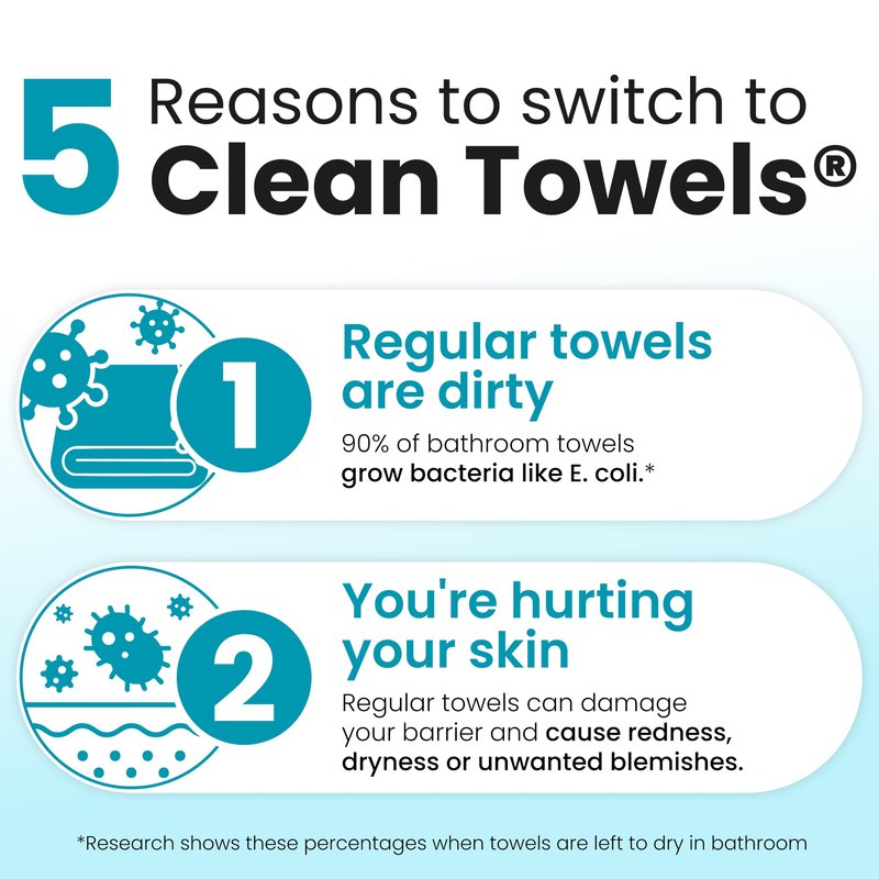 CLEAN SKIN CLUB Blemish Control Clean Towels® XL, Extra Exfoliation for Oily Skin, Disposable, Single-Use Face Towelette Dry Wipe - 1 Pack (50 Count)