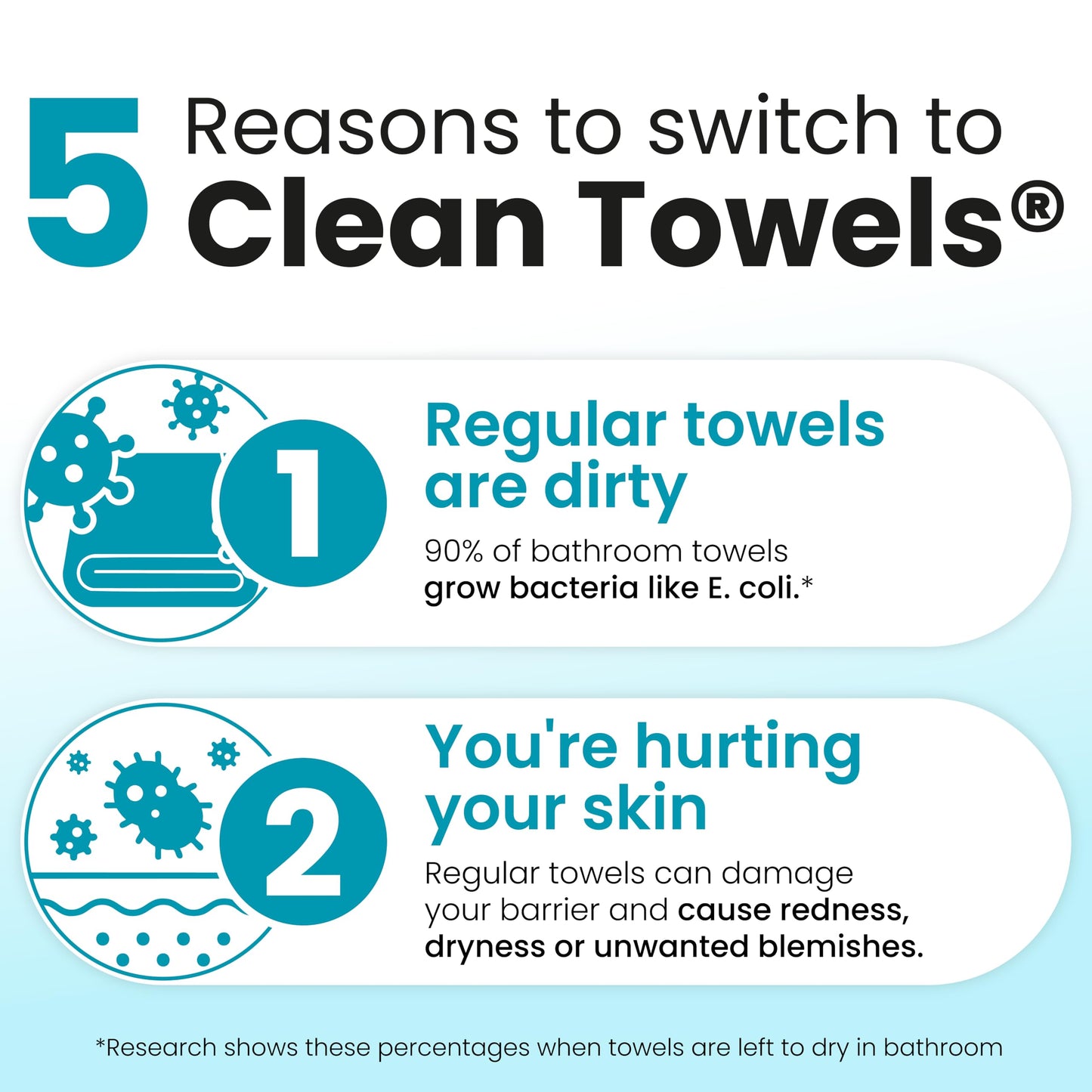 Clean Skin Club Blemish Control Clean Towels® XL, Compostable Face Towels, Eczema Association Accepted Disposable Face Towelette, Makeup Remover Dry Wipes, 2 Packs, 100 Ct Total