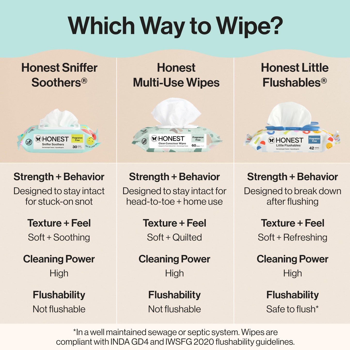 The Honest Company Plant-Based Snot Removing Wipes, Soothing Nose Face with Aloe, Hypoallergenic, Sensitive Skin, EWG Verified, Fragrance-Free, 30 Count