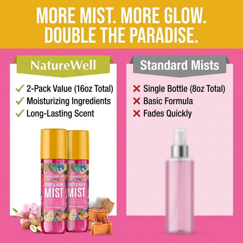 NATURE WELL Cheeky Hair & Body Mist, Lightweight Mist Made for Head-To-Toe, Deliciously Sweet & Warm Long-Lasting Brazilian Nut Scent, 8 Fl Oz (Pack of 2)