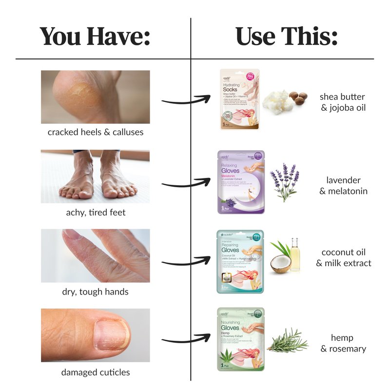 Epielle Relaxing Foot Mask 6 Pairs, Soften and Restore with Melatonin & Lavender Extract, Deep Moisturizing Socks for Dry, Cracked Feet, Self Care Gifts for Women, Spa Kit, Mothers Day Gifts