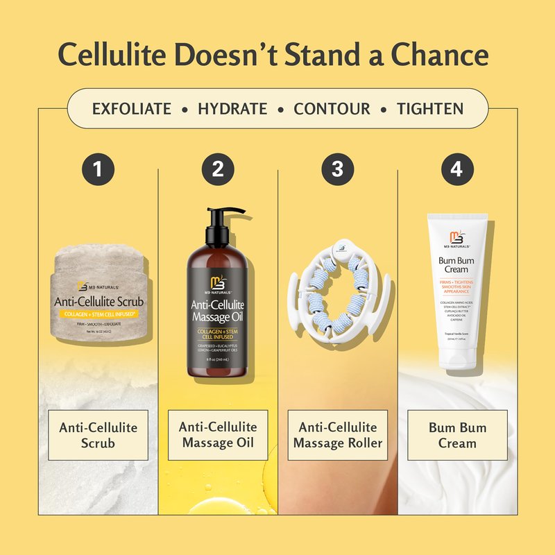 Anti-Cellulite Body Scrub for Skin Tightening, Firming, Moisturizing & Smoothing, Exfoliating Formula for Legs, Glutes, Hands & Feet with Stem Cells, Collagen, Coconut & Jojoba Oil, 16oz - M3