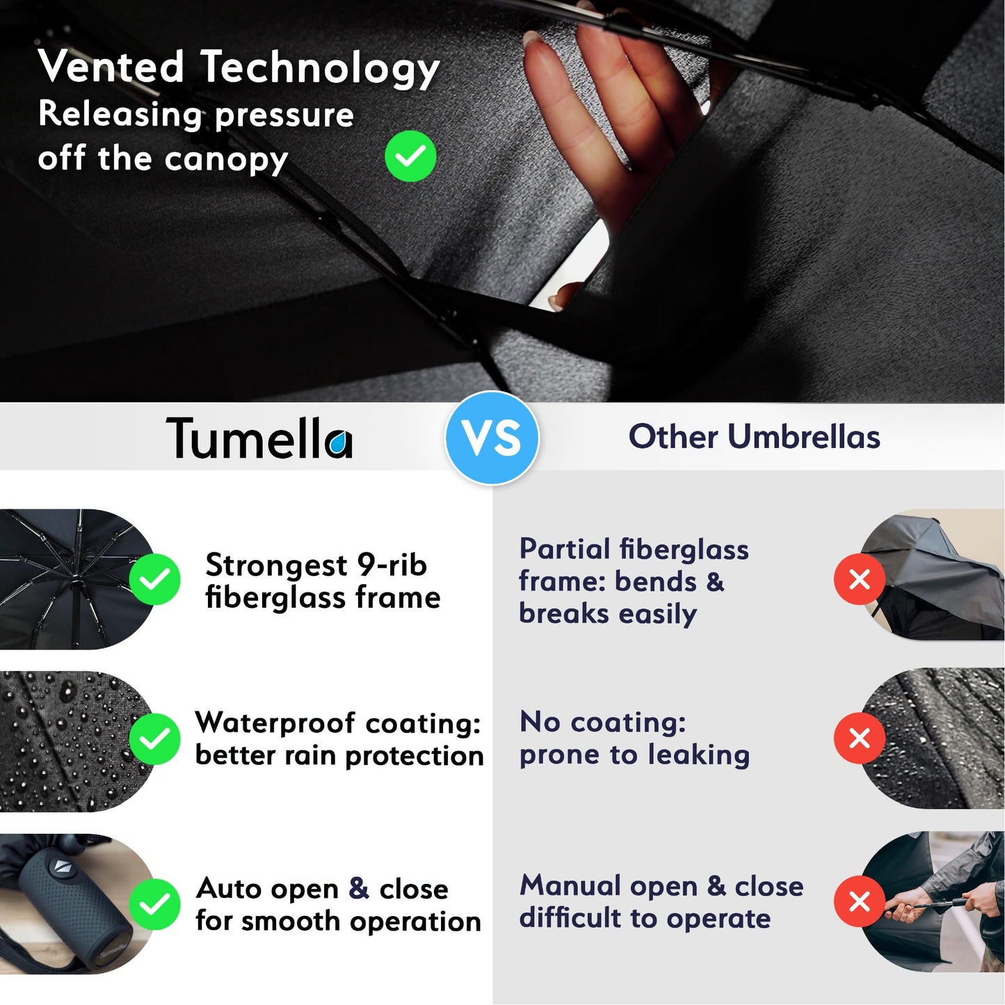 TUMELLA Strongest Windproof Travel Umbrella (Compact, Superior & Beautiful), Small, Wind-Tested, Light & Portable, Automatic Folding Rain Umbrella, Durable, Premium Grip, Fits Car & Backpack