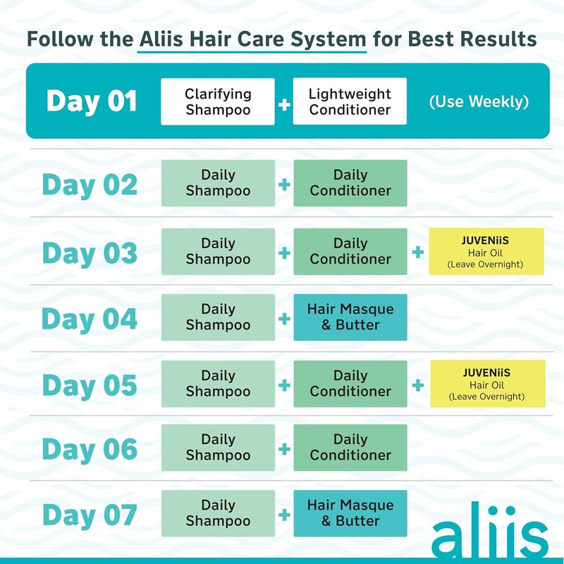 ALIIS Clarifying Shampoo - Deep Cleansing Formula for Scalp Reset & Oil Removal | pH-Balanced, Sulfate-Free, 8 oz