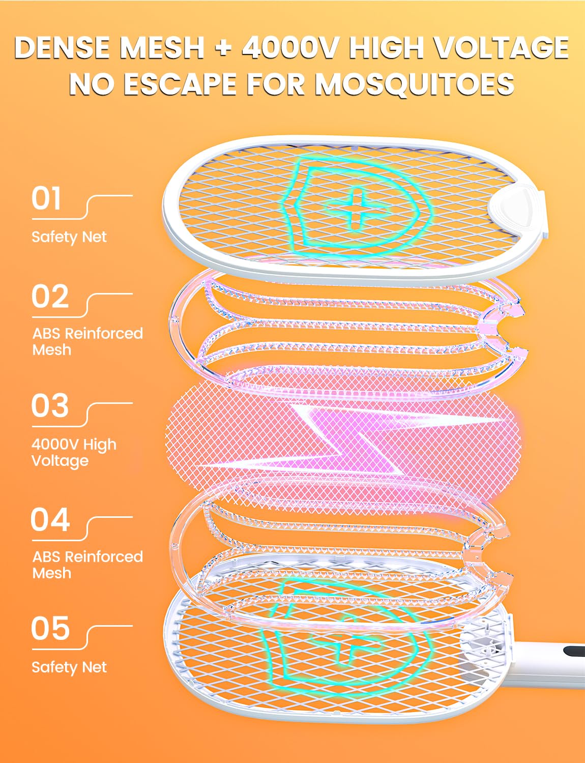 WOCVRYY Electric Fly Swatter 4000V Bug Zapper Racket with 1800mAh Rechargeable Battery 5-Layer Safety Mesh Dual Modes 180° Foldable Ideal for Indoor or Outdoor Use (White)