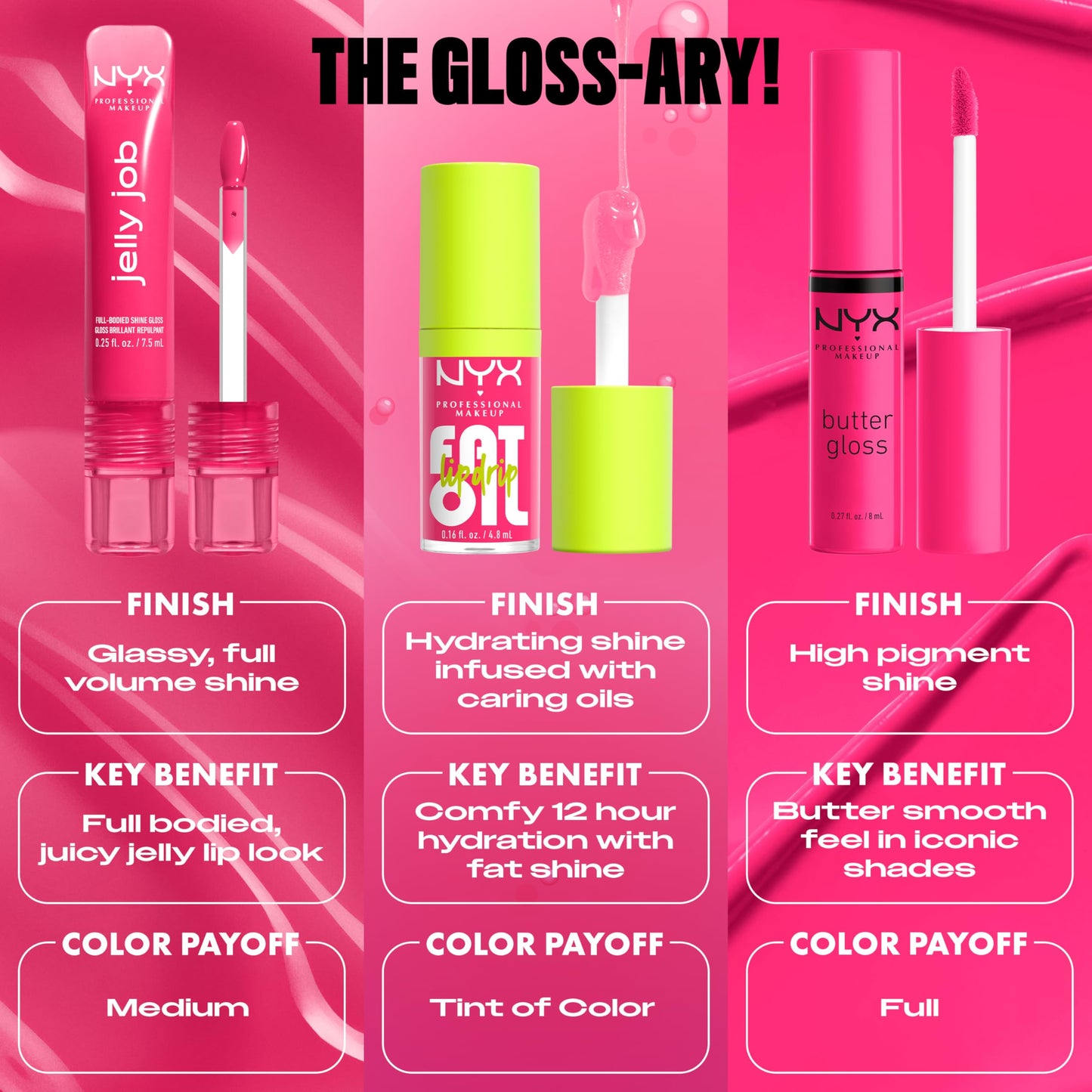 NYX PROFESSIONAL MAKEUP Jelly Job Lip Gloss, Lip Tint Gloss with Full-Bodied, Smoothing, and Hyper-Glossy Shine - Toast N' Jelly (Pale Nude)