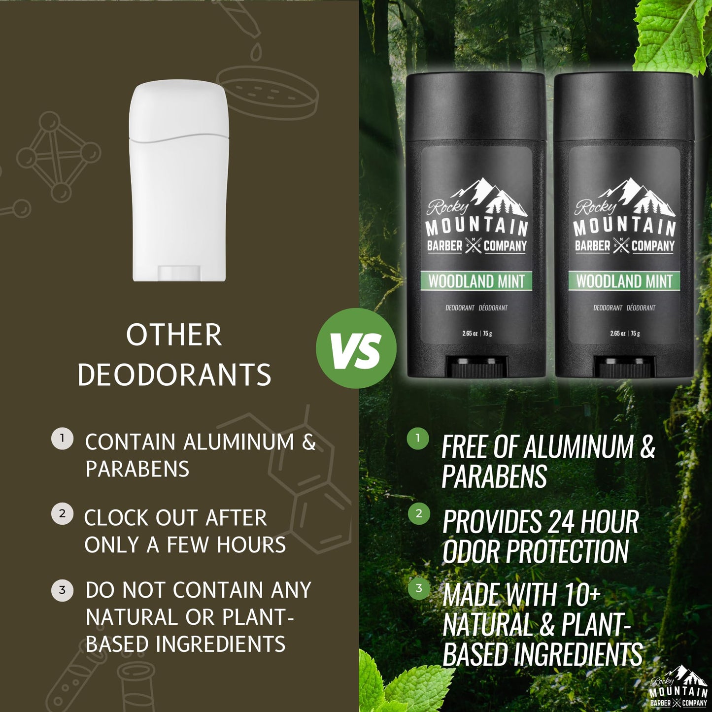 Natural Deodorant for Men – 2 Pack - Aluminum Free - Made in USA with Simple, Plant-Based Ingredients & Peppermint Essential Oil – Woodland Mint Scent – 2.65 oz each by Rocky Mountain Barber Company