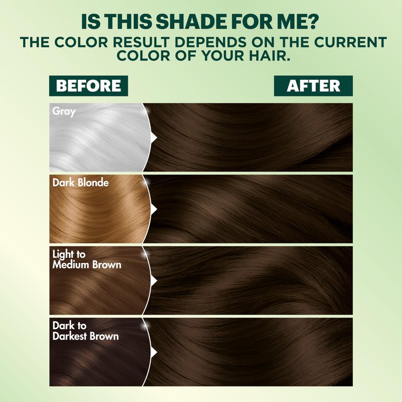 Garnier Nutrisse Ultra Coverage Hair Color, Permanent Hair Dye for Up to 8 Weeks of Stubborn Gray Coverage, Vegan & Cruelty-Free, 500 Deep Medium Natural Brown (Glazed Walnut), 1 Count