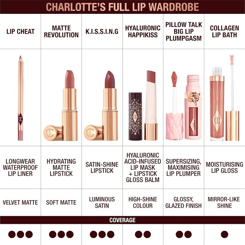 Charlotte Tilbury K.I.S.S.I.N.G Lipstick - Hydrating Lip Color with Light-Diffusing Pigments | Luminous Finish