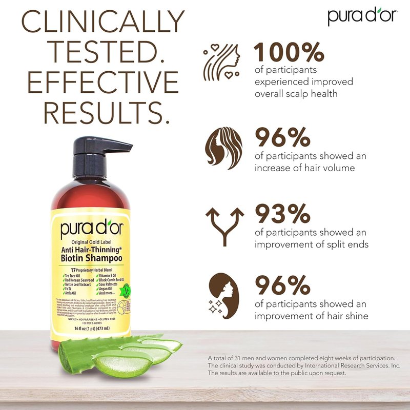 PURA D'OR Anti-Thinning Shampoo - Biotin & Argan Oil for Fuller Hair | Sulfate-Free, 16 oz