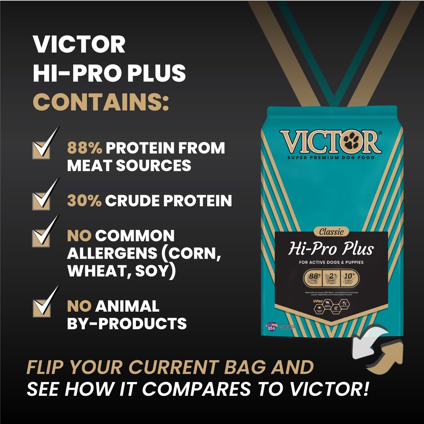 VICTOR Super Premium Dog Food – Hi-Pro Plus Dry Kibble – High Protein Dog Food with 30% Protein – Beef, Chicken, Pork, Fish Meals, Gluten Free - for High Energy and Active Dogs & Puppies, 30lbs