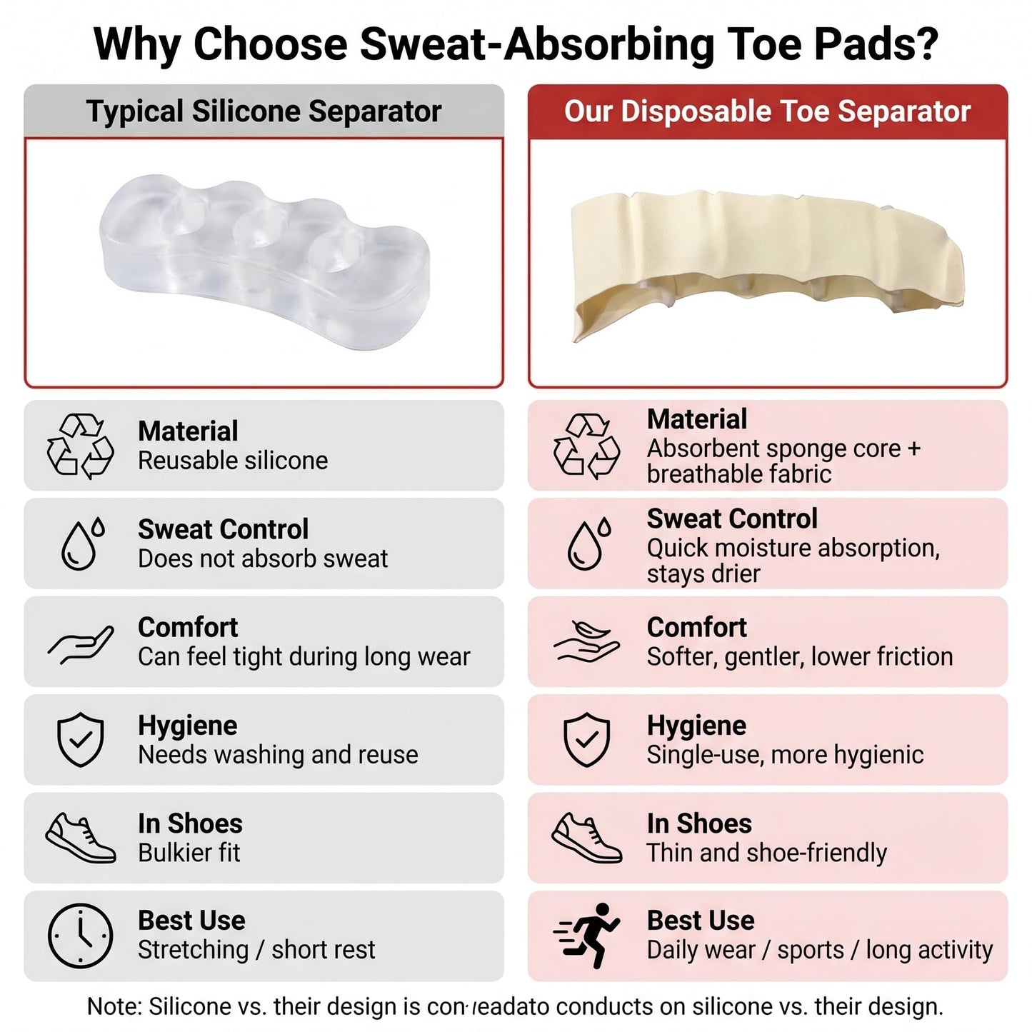 Toe Separator Pads for Sweaty Feet, 12 Pairs Sweat-Absorbing Toe Spacers, Soft Anti-Friction Toe Cushions for Running, Walking & Daily Wear Reduces Friction & Odor, Women & Men