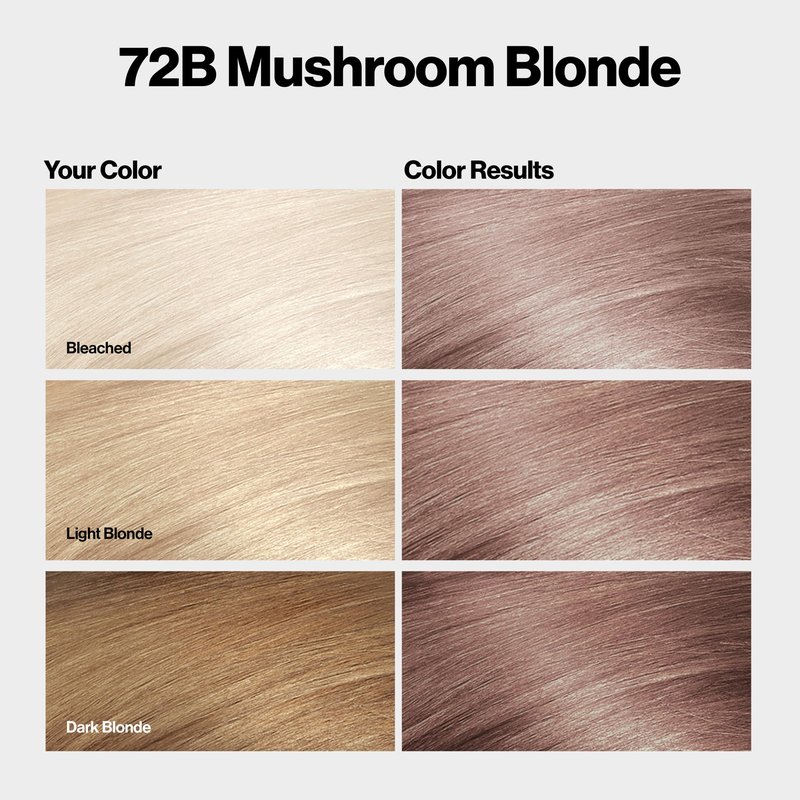 Revlon ColorSilk with Bond Repair Complex, Blonde Permanent Hair Color, 100% Gray Coverage, Ammonia Free Hair Dye, Vegan Keratin, 72B Mushroom Blonde (Pack of 3)