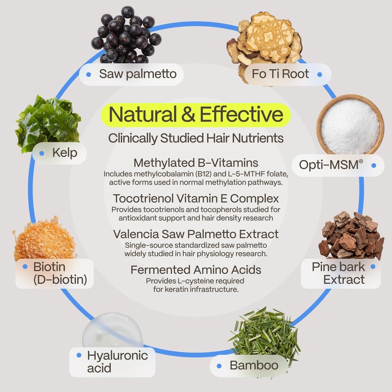 FoliGROWTH® Hair Growth Supplement for Women & Men | For Thicker, Fuller Hair | American Hair Loss Association Approved | Supports Thinning Hair