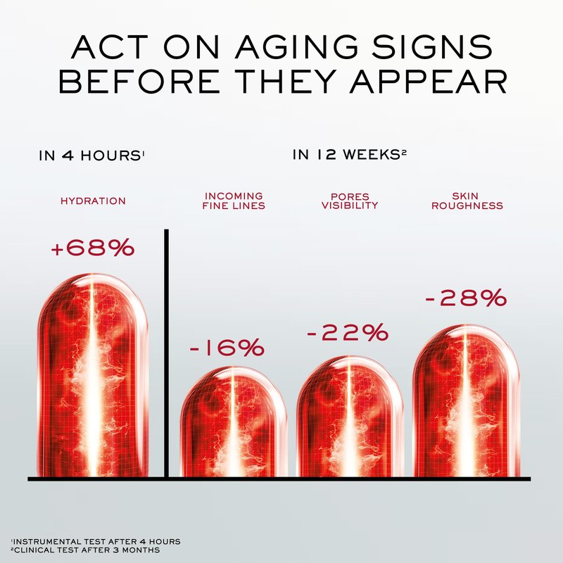 Lancôme Absolue Longevity MD Anticipate Cream for Early Age, Moisturizer Reduces Fine Lines and Uneven Texture, Boosts Radiance & Firmness, Clinically Proven to Reverse Signs of Aging, Lightweight