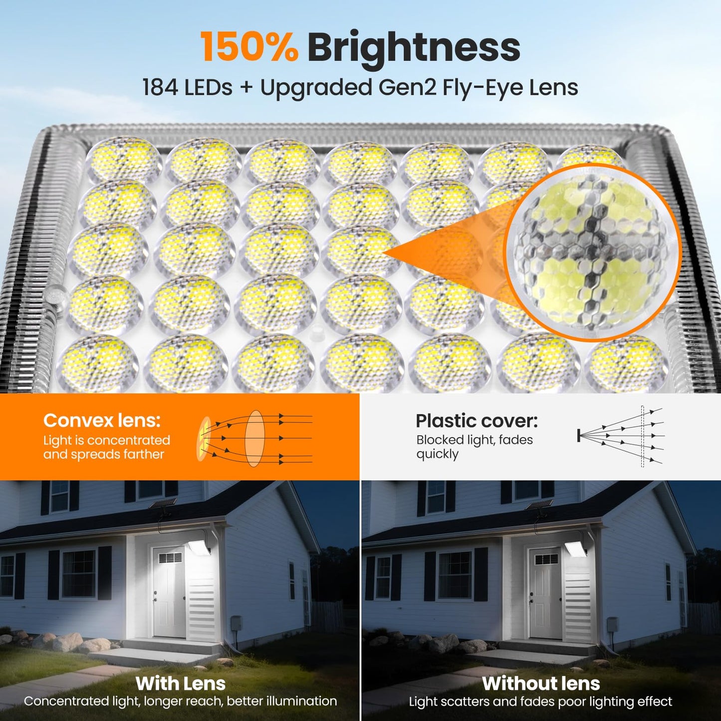 HLCZLUZ Solar Lights Outdoor Waterproof, Motion Sensor Outdoor Lights, 3 Modes 184 LED 150% Bright Upgraded Convex Lens 16.4 Ft Cord, Dusk to Dawn Solar Flood Light for Porch, Patio, Yard, Garage