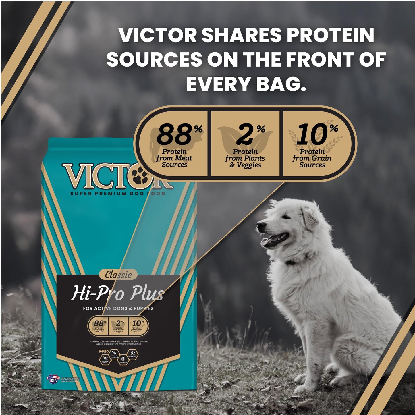 VICTOR Super Premium Dog Food – Hi-Pro Plus Dry Kibble – High Protein Dog Food with 30% Protein – Beef, Chicken, Pork, Fish Meals, Gluten Free - for High Energy and Active Dogs & Puppies, 30lbs