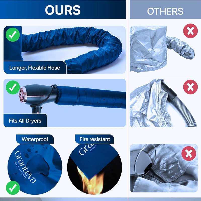 Granteva Hair Dryer Bonnet Attachment - Integrated Headband Reduces Heat Around Ears & Neck | Speeds Up Drying Time