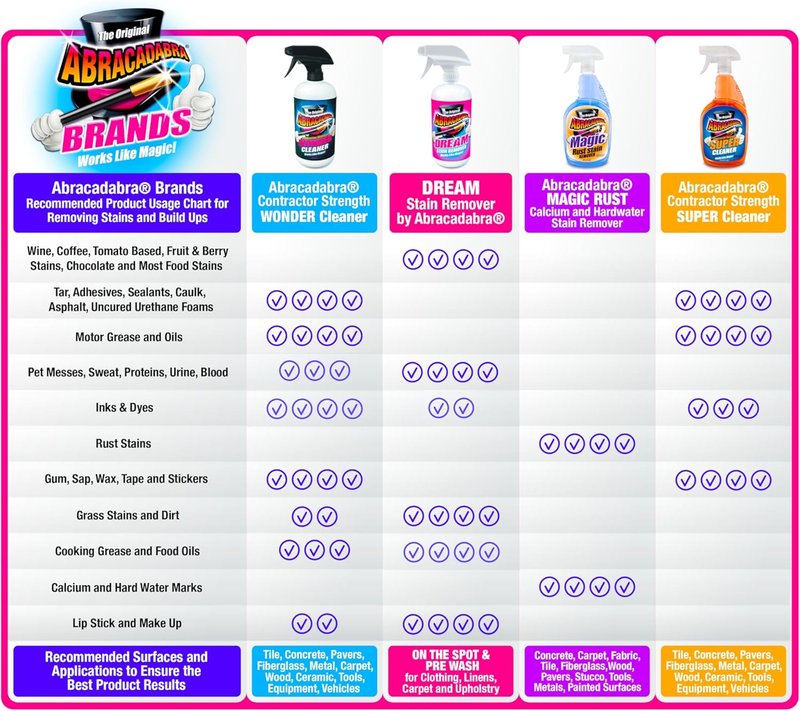 Abracadabra® Dream Stain Remover - 16oz Instant Treatment for Fresh & Set-In Stains | Kid & Pet Safe