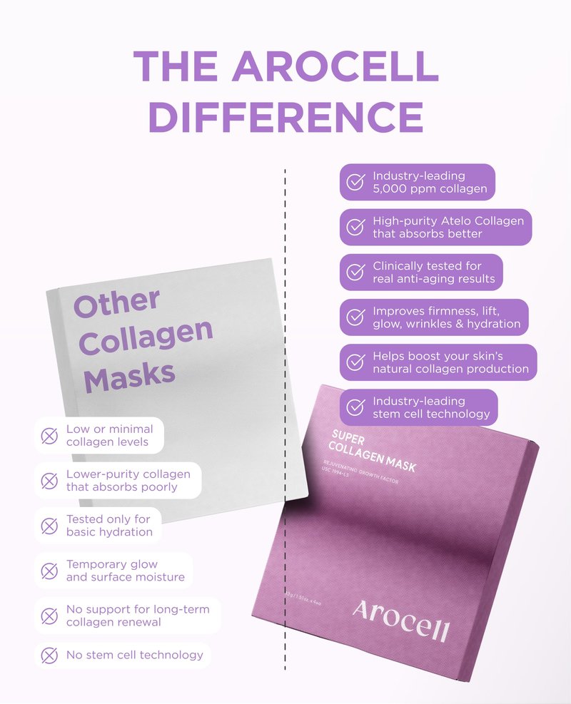 AROCELL Super Collagen Mask 4 Facial Sheet 5,000,000ppb Overnight Dual Matrix Hydrogel Masks with Low Molecular Weight Collagen for Elasticity Hydrating Anti-Aging Cooling Korean Skincare, 43g x 4ea