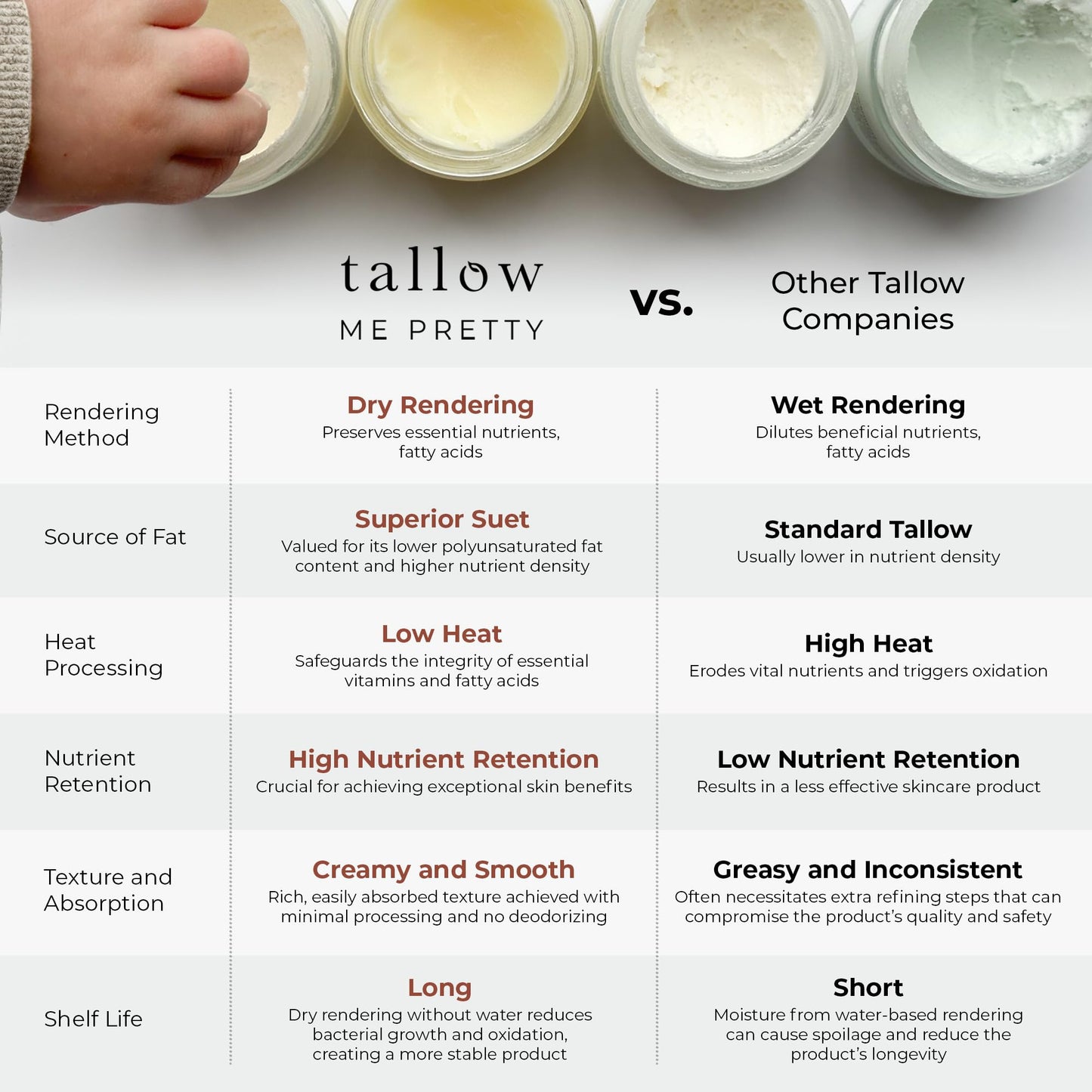 Tallow Me Pretty Ageless Cloud Cream, Powerful Nourishing Face Cream for Women, Improves Overall Texture & Boosts Skin Elasticity, Powered by Essential Fatty Acids, 1.58 Oz