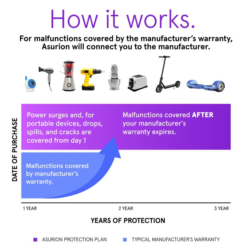 ASURION 3 Year Personal Care Protection Plan ($150 - $174.99)