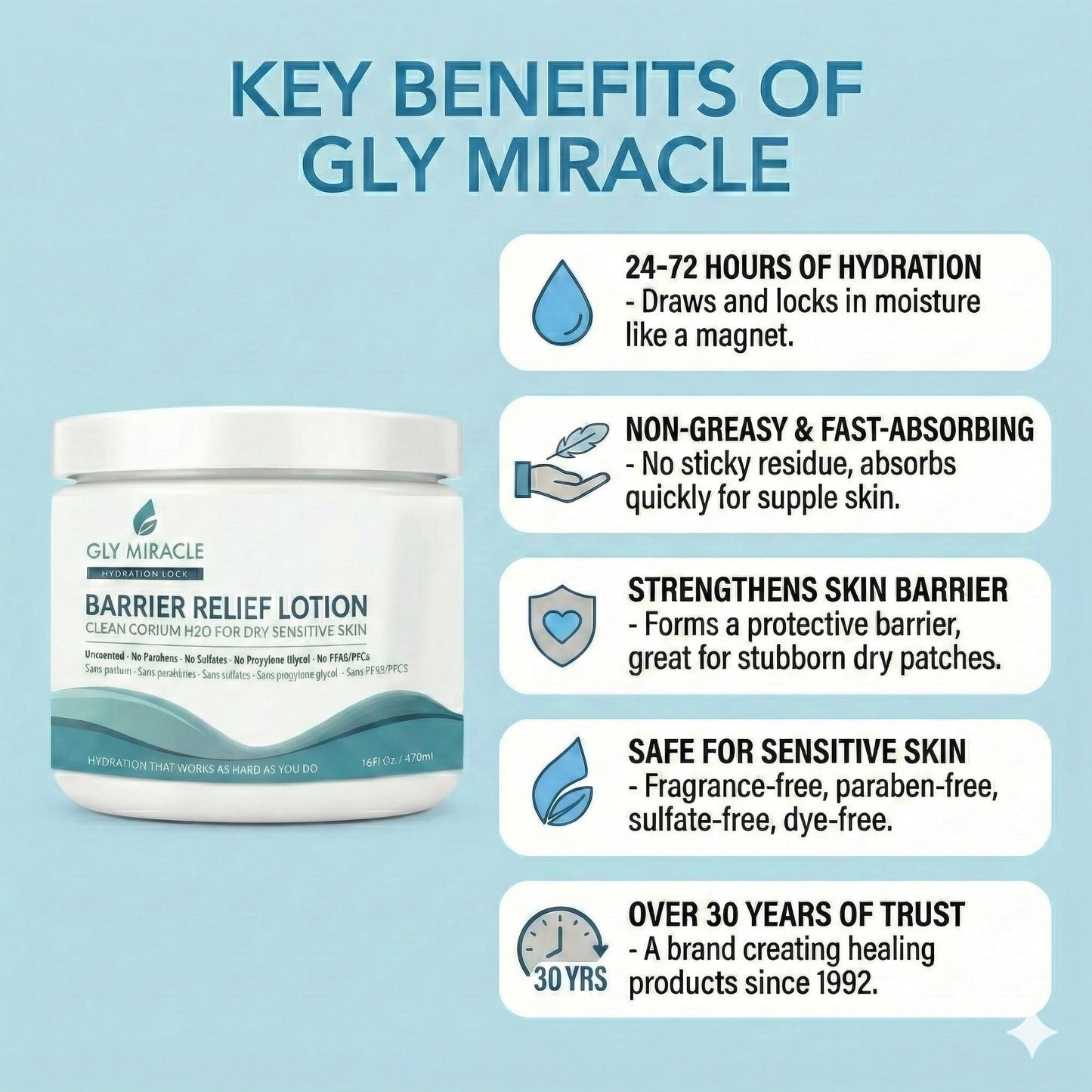 GLY MIRACLE Barrier Relief Clean Corium H2O Moisture Lotion, Professional-Strength Glycerin Hydration for Severely Dry, Cracked, Sensitive Skin, Fragrance-Free, Non-Greasy, 16 oz Jar