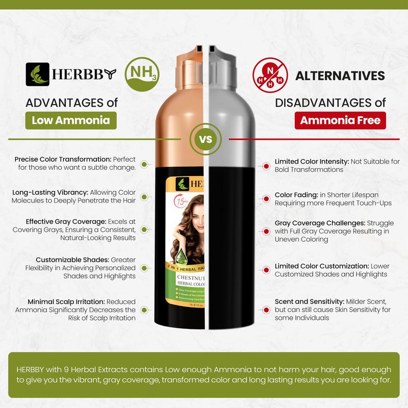 HERBBY Gray Hair Coverage Shampoo & Conditioner - Color Transform with 9 Herbal Extracts, Long-Lasting (6-8 Weeks), Shiny, Even Coloring, Instant Hair Dye, 500 ml (CHESTNUT BROWN)