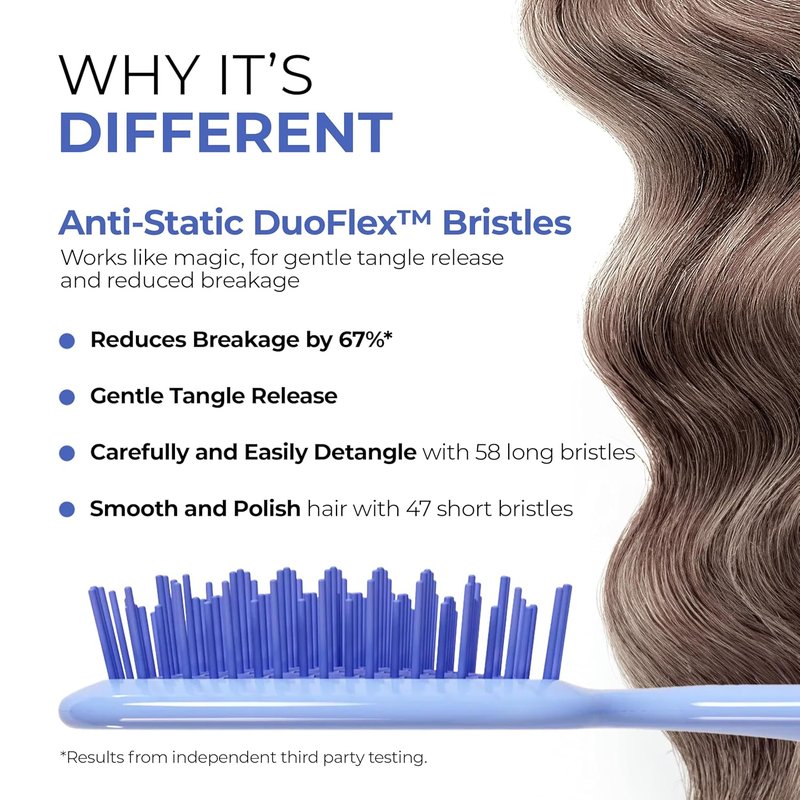 FHI Heat Detangling Brush | Pain-Free Brushing for All Hair Types - Durable DuoFlex Anti-Static Bristles, Lightweight Handle