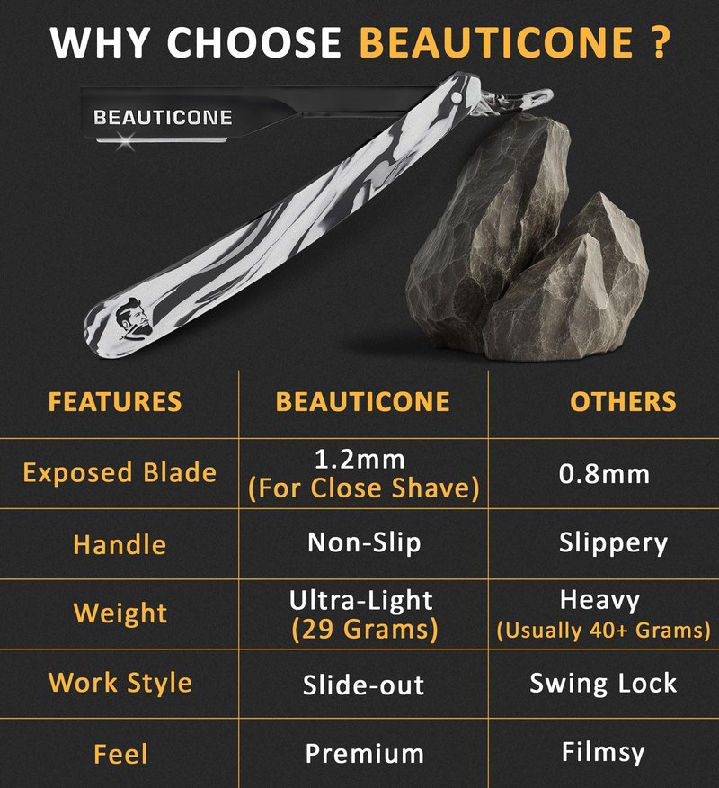 BEAUTICONE® Straight Razors for Men – Professional Barber Straight Edge Razor Kit with Replaceable Single Edge Blades - Navajas Para Barbero - Pouch Gift Box 1.2 mm Exposed for Close Shave Ultra Light