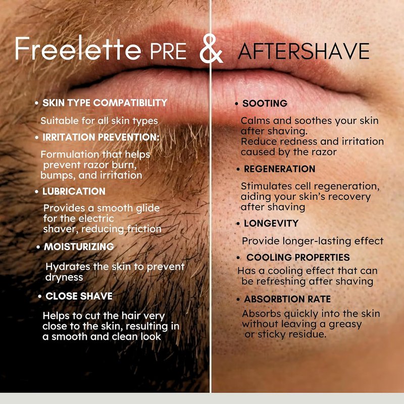 Pre Electric Shave After Shave Lotion - Smooth, Irritation-Free Balm for Close Shaves | Moisturizing Formula