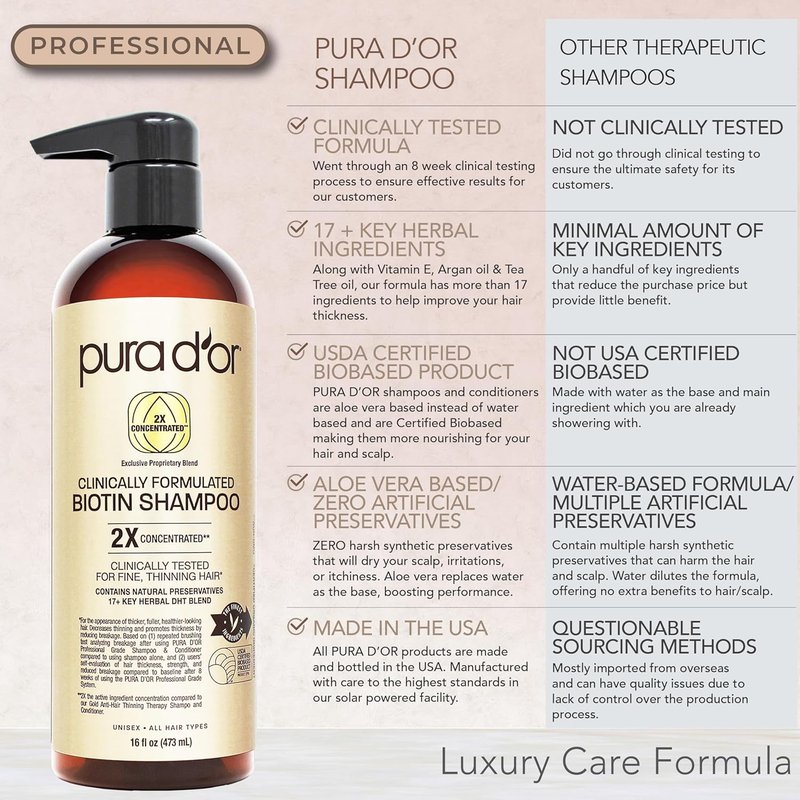 PURA D'OR Biotin Shampoo & Hair Regrowth Conditioner - 2X Concentrated Thickening Blend, Sulfate Free | 16oz x2