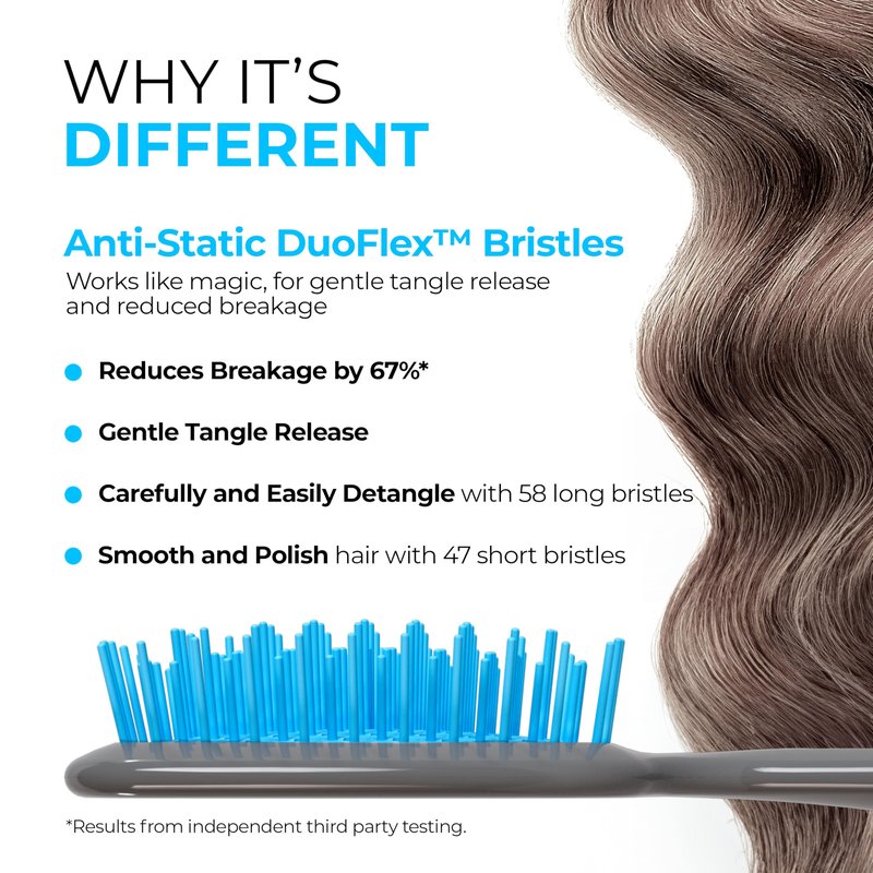 FHI Heat UNbrush Detangling Brush for Pain-Free Brushing on All Wet or Dry Hair Types — Durable DuoFlex Anti-Static Bristles, Lightweight Handle, Vented Hair Brush, Light Blue/Grey