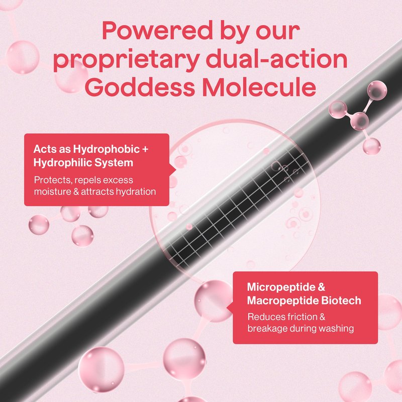 BioTech Restorative Hair Conditioner 6.7 fl oz, Strengthens, Improves Elasticity & Resistance to Breakage, Sulfate & Paraben Free, Blowout Care, Salon-Grade Formula, by Goddess Maintenance