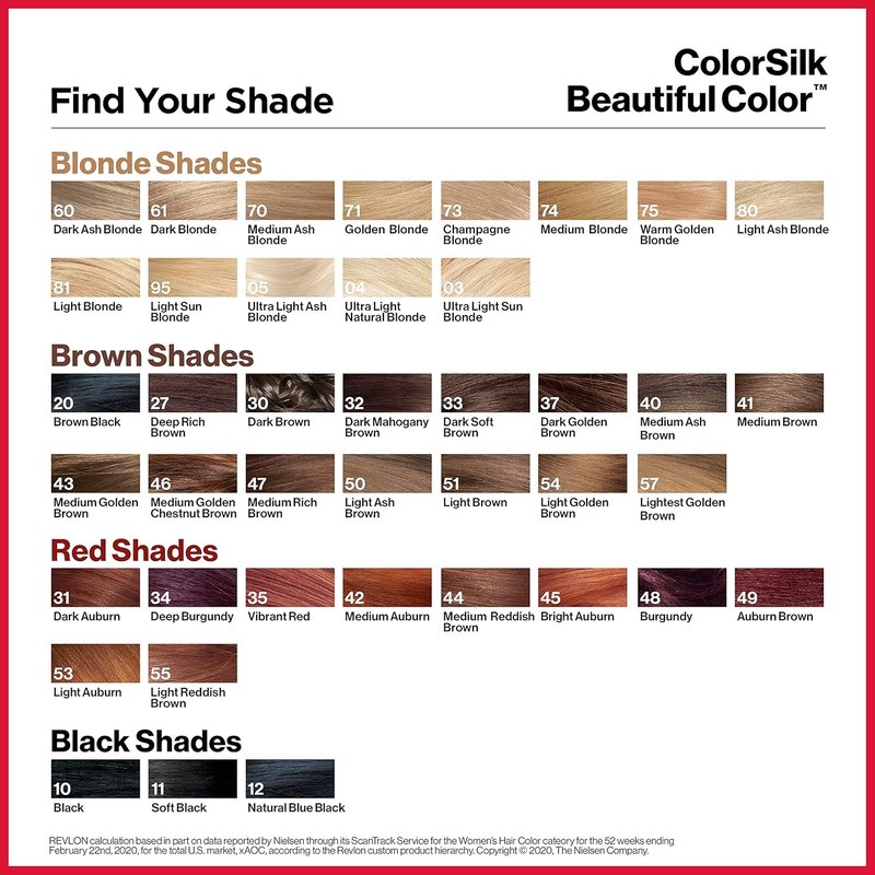 Revlon Colorsilk Permanent Hair Color - 100% Gray Coverage, Ammonia-Free | 11 Soft Black, 4.4 Oz