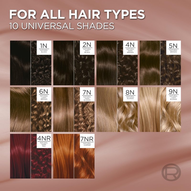 L’Oreal Paris Excellence Universal Nudes Permanent Hair Color, Ammonia Free Hair Dye for Gray Hair Coverage, 1N Natural Black, 1 Hair Dye Kit